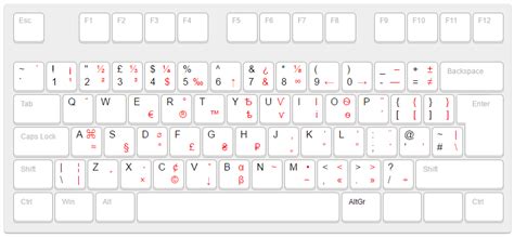 neochief/birman-typography-layouts-for-ubuntu: Типографские раскладки ...