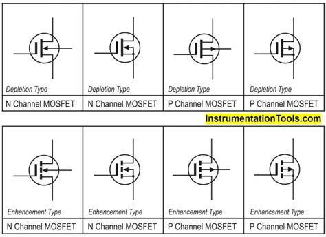 Power MOSFET - Symbol, Types, Working, Characteristics, Advantages