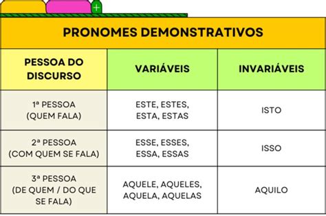 Como Usar Os Pronomes Demonstrativos O Que Quer Dizer Saque Correto