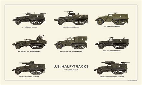 US Army Half-Tracks of World War II – HistoryShots InfoArt