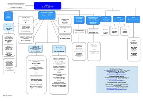 Organigramme Pr Fecture Novembre Organigrammes Pr Fecture