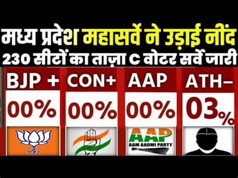 Madhyapradesh Assembly Elections Opinion Poll Madhyapradesh