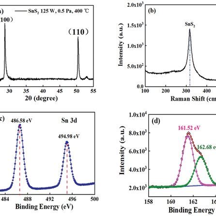 A Xrd Pattern Of Assynthesized Sns Thin Film B Raman Spectrum Of