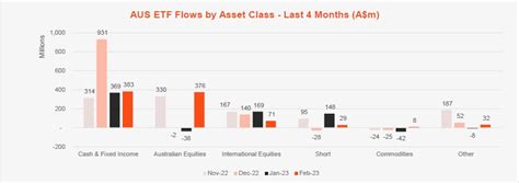 Betashares Australian ETF Review February 2023 Betashares