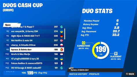 Saints Durr On Twitter 9th Duo Cc Finals 200 Each Milked Top 3 Im