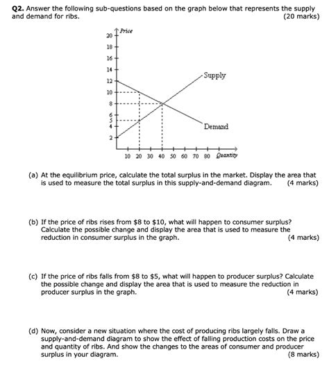 Solved Q Answer The Following Sub Questions Based On