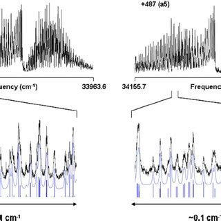 Rotationally resolved fluorescence excitation spectra of the bands at ...
