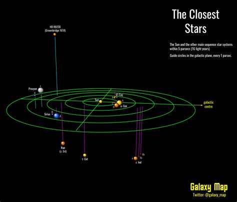 Sirius Star System Map