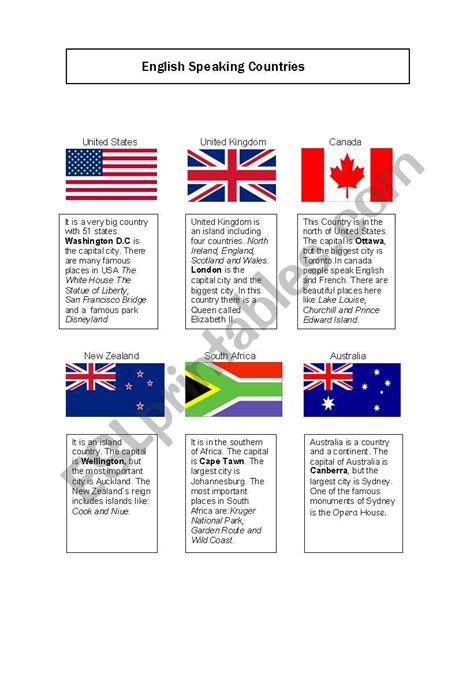 English worksheets: English Speaking Countries