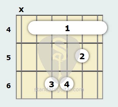 C# Minor Guitar Chord | Standard Guitar