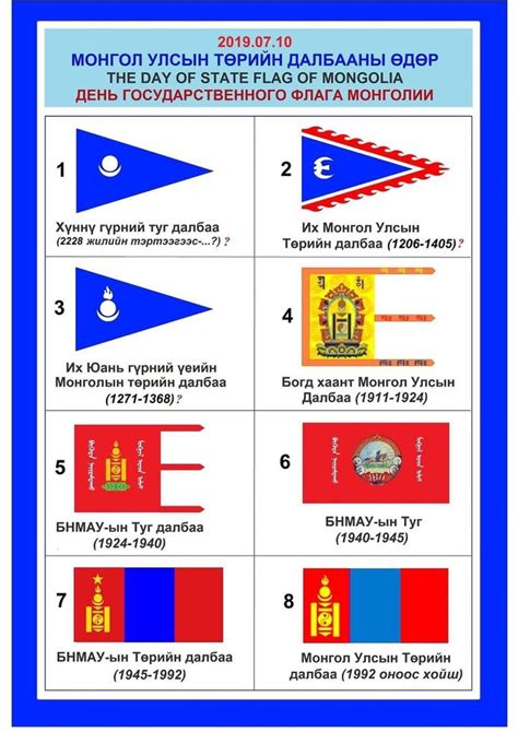 Historically incorrect Mongolian flag? | Paradox Interactive Forums