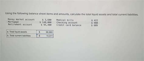 Solved Using The Following Balance Sheet Items And Amounts Chegg