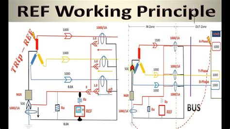 Directional Earth Fault Relay Pdf