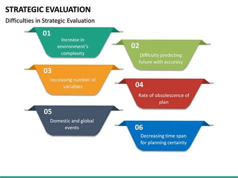 Strategic Evaluation PowerPoint Template SketchBubble