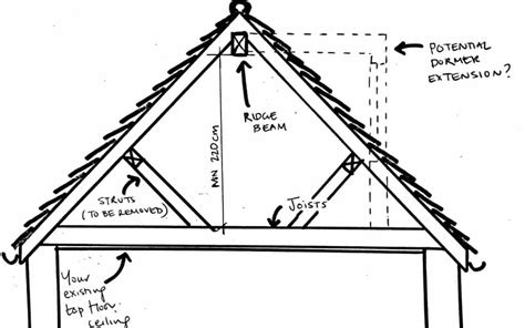 Minimum Loft Ceiling Height Homeminimalisite