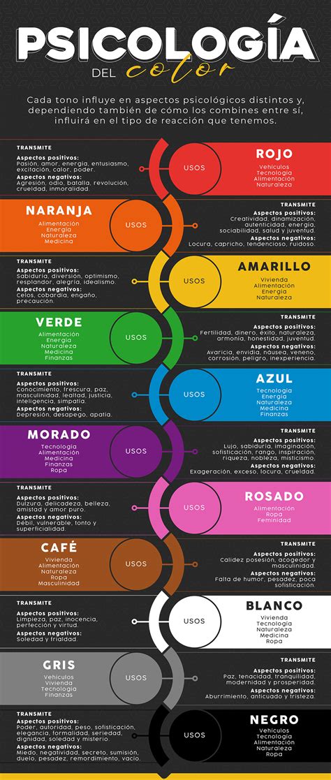 Psicología Del Color Infografía On Behance