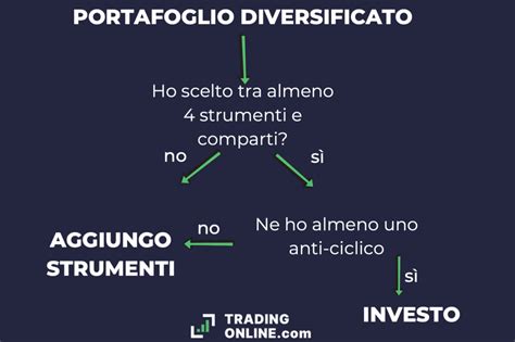 Investimenti Sicuri Basso Rischio E Alto Rendimento 2022