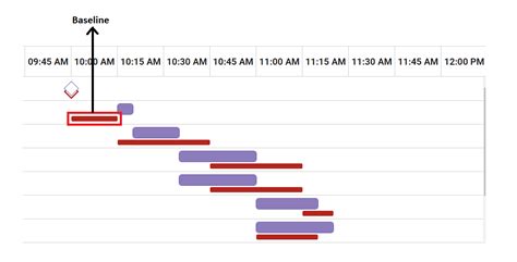 Key Elements In Gantt Ui For Ej Javascript Gantt Control Syncfusion