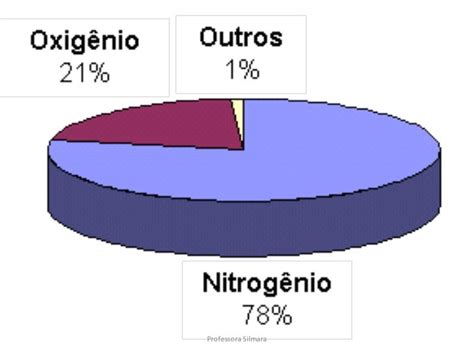 Ciencias O Ar