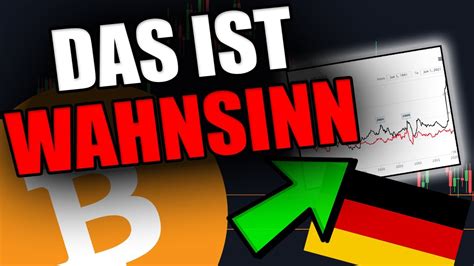 ACHTUNG DIESE CHART IST EINE WARNUNG AN ALLE BITCOIN BÄREN