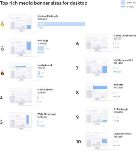 Best Performing Banner Sizes For Digital Advertising In 2023