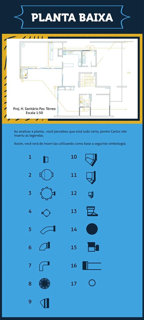 Simbologia Para Desenho Tecnico Braincp