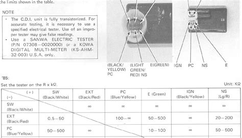 5 Pin Cdi Diagram Wiring Flow Line