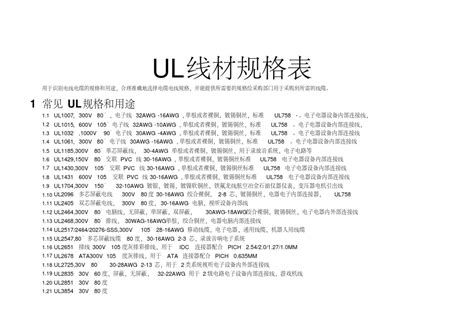 Ul线材规格表word文档在线阅读与下载无忧文档