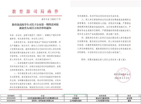 我校2个项目获批教育部学生司供需对接就业育人项目立项