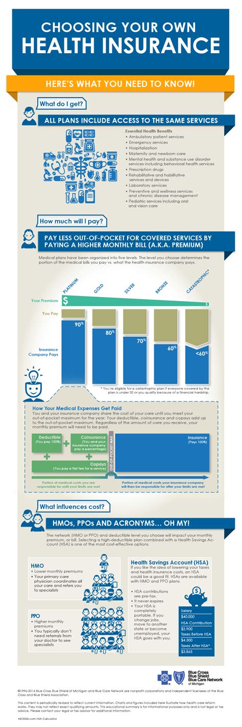 Health Insurance In Michigan Your Guide To Coverage Costs And More