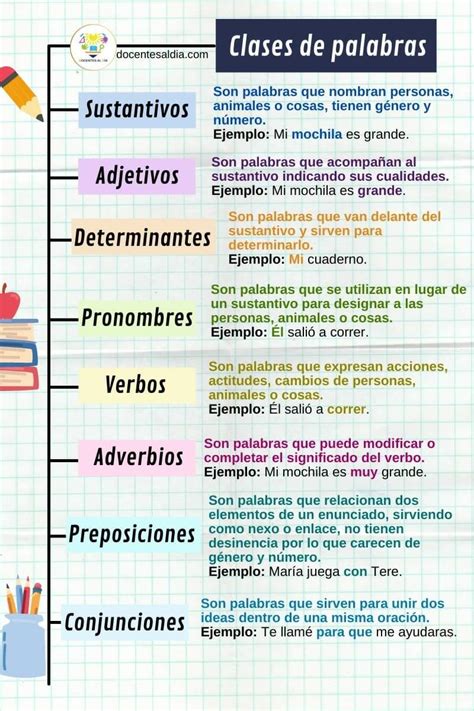 Ficha De Información Sustantivos Adjetivos Verbos Y Adverbios Guía