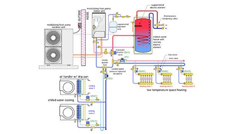 Hydronic cooling for smaller buildings | 2014-08-15 | Plumbing and ...