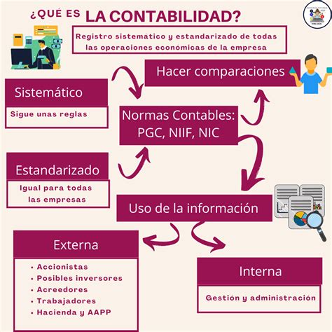 91 ¿quÉ Es La Contabilidad EconomÍa Con Inmapágina Elaborada Por