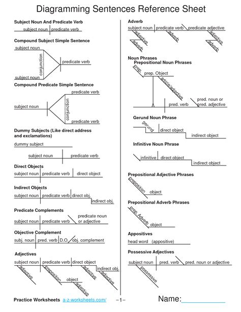 Blank Sentence Diagramming Template Diagramming Sentence Wor