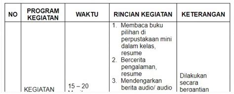 Lembar Kerja Literasi Riset