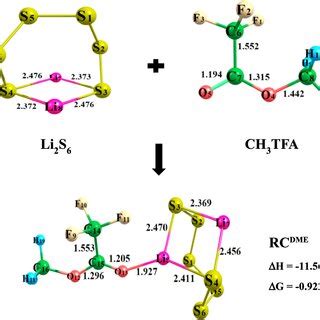 Formation Of Reactant Complex Ic During The Interaction Between P And