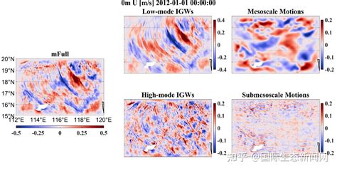 厦门大学刘志宇教授研究组在海洋多尺度动力学领域取得重要进展 知乎