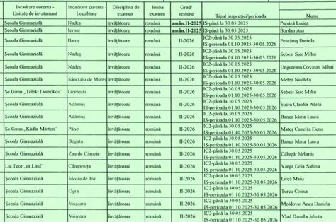 Grade didactice an școlar 2024 2025 Inspecțiile curente pentru