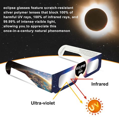 Snapklik Biniki Solar Eclipse Glasses Aas Approved Iso