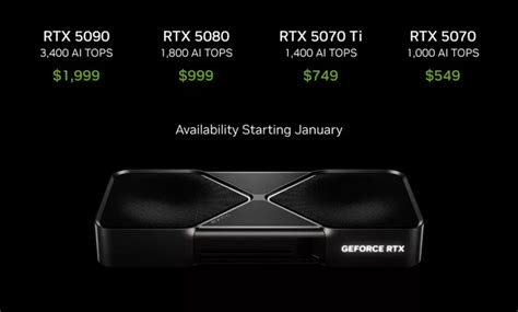 NVIDIA Officialise Les Prix De La Série RTX 50 Une Révolution Dans Le