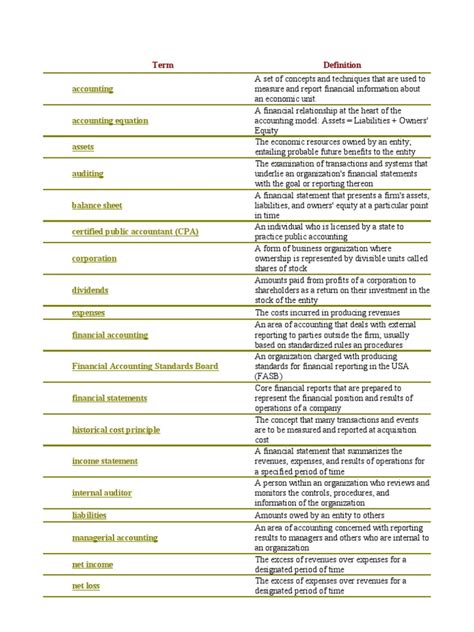 Accounting Definitions Debits And Credits Bonds Finance