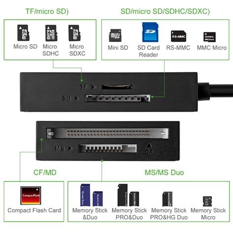 UGREEN 4 az 1 ben USB 3 0 kártyaolvasó 1m fekete iPon hardver és