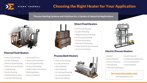 Choosing The Right Industrial Heater Sigma Thermal