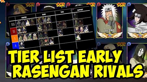 TIER LIST RASENGAN RIVALS YouTube