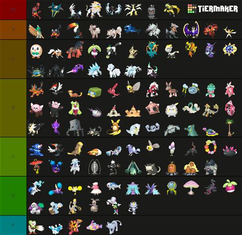 Every Gen Pokemon Home Renders Tier List Community Rankings