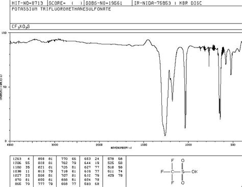 Potassium Trifluoromethanesulfonate 2926 27 4 Ir Spectrum