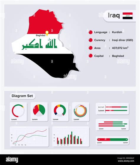 Iraq Infographic Vector Illustration Iraq Statistical Data Element