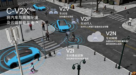 高通领先的汽车技术 助力汽车行业加速驶入智能网联新时代 高通 — C114通信网