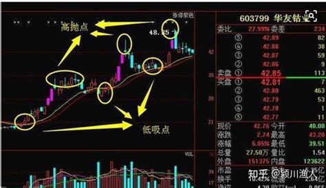 股票被套有什么可怕的？不要慌，老股民教你轻松解套！有这样一套解套战法，不再担心被套了！ 知乎