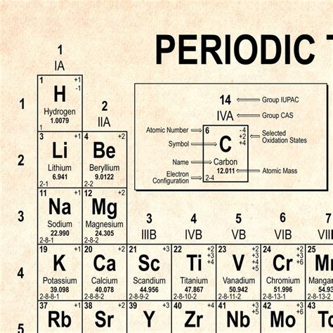 Periodic Table Real Elements Poster Display Print Poster Chart